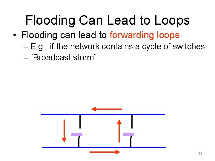 Flooding Can Lead to Loops • Flooding can lead to forwarding loops – E. Flooding Can Lead to Loops • Flooding can lead to forwarding loops – E.