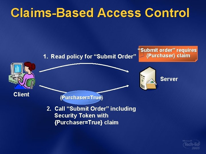 Claims-Based Access Control “Submit order” requires {Purchaser} claim 1. Read policy for “Submit Order”