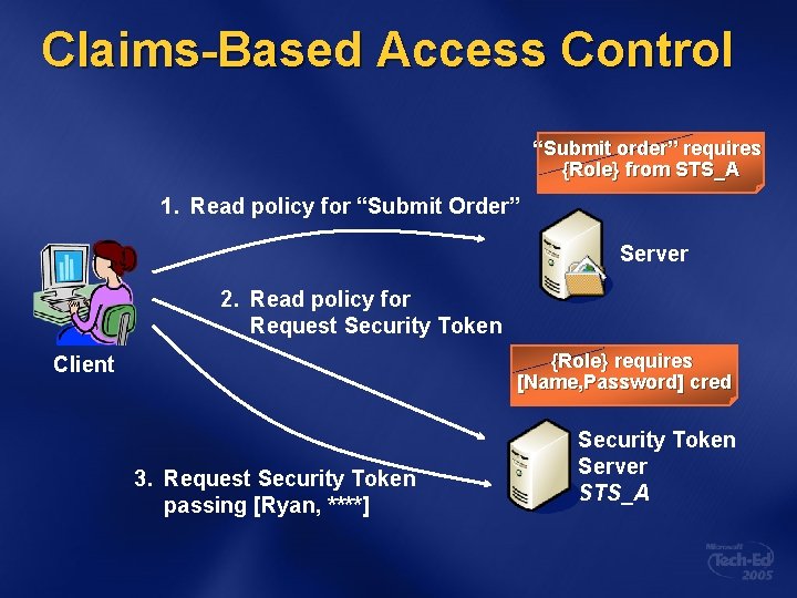 Claims-Based Access Control “Submit order” requires {Role} from STS_A 1. Read policy for “Submit