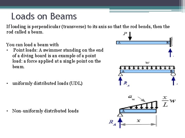 Loads on Beams If loading is perpendicular (transverse) to its axis so that the