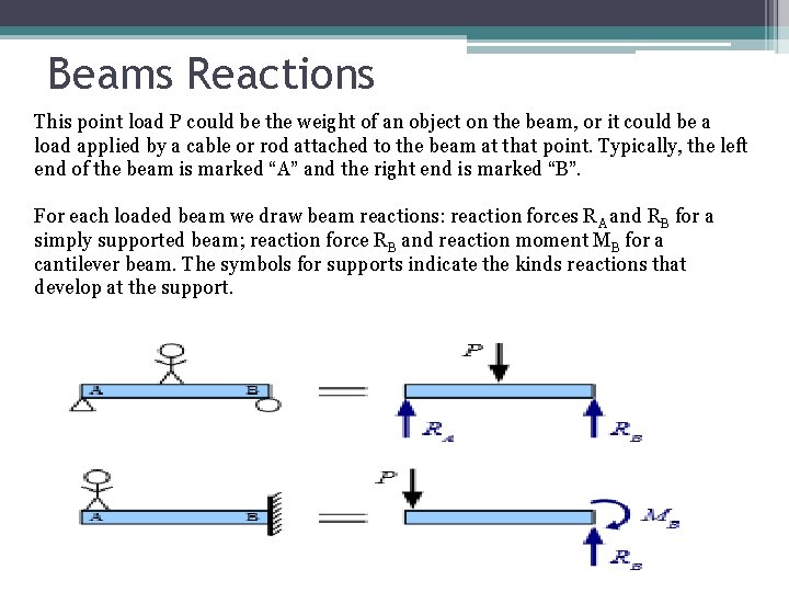Beams Reactions This point load P could be the weight of an object on