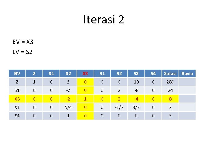 Iterasi 2 EV = X 3 LV = S 2 BV Z X 1