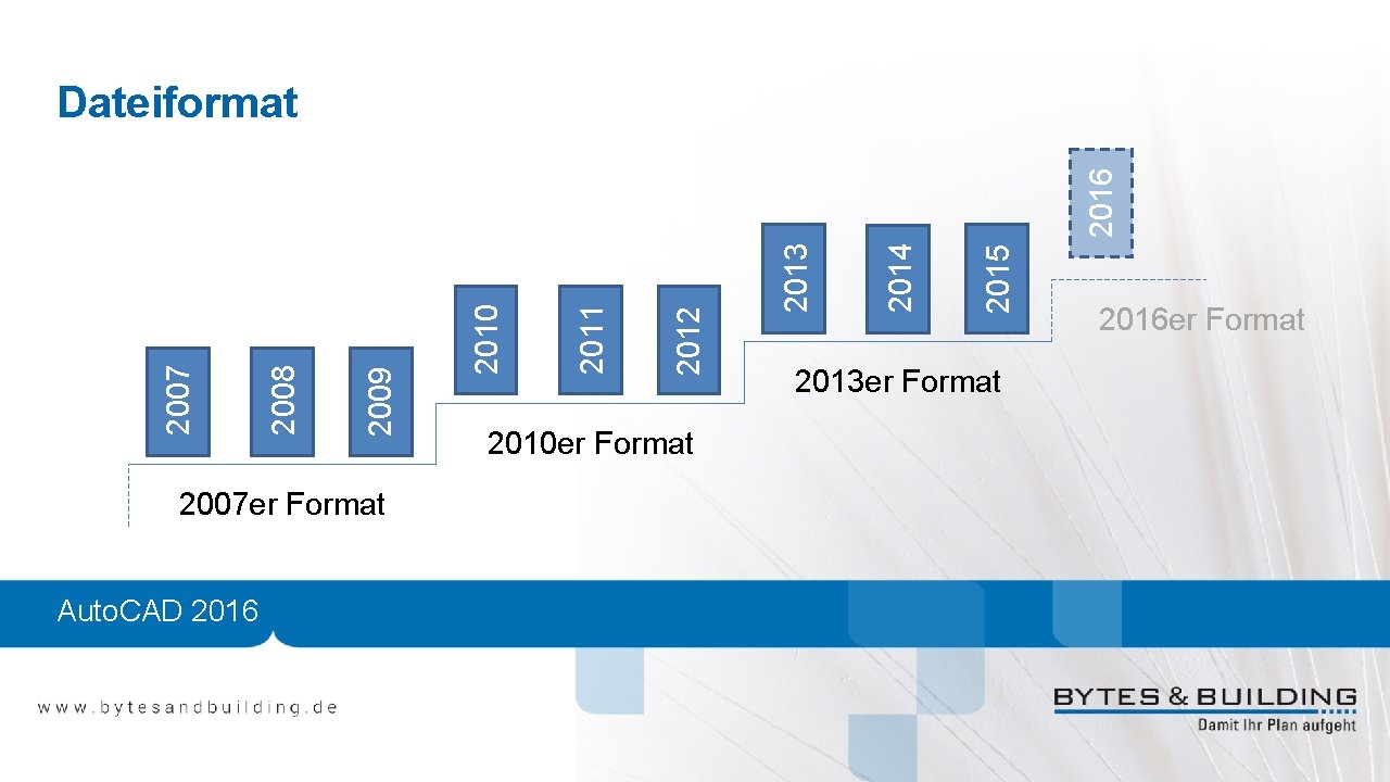 2007 er Format Auto. CAD 2016 2010 er Format 2015 2014 2013 2012 2011