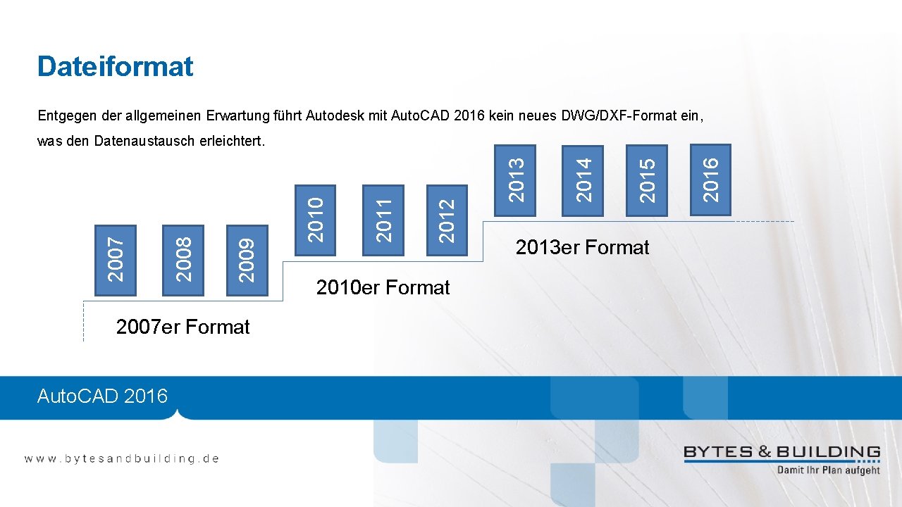 Dateiformat Entgegen der allgemeinen Erwartung führt Autodesk mit Auto. CAD 2016 kein neues DWG/DXF-Format