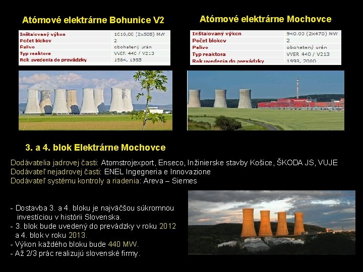 Atómové elektrárne Bohunice V 2 Atómové elektrárne Mochovce 3. a 4. blok Elektrárne Mochovce