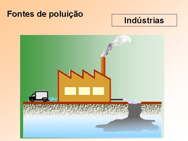 Fontes de poluição Indústrias 