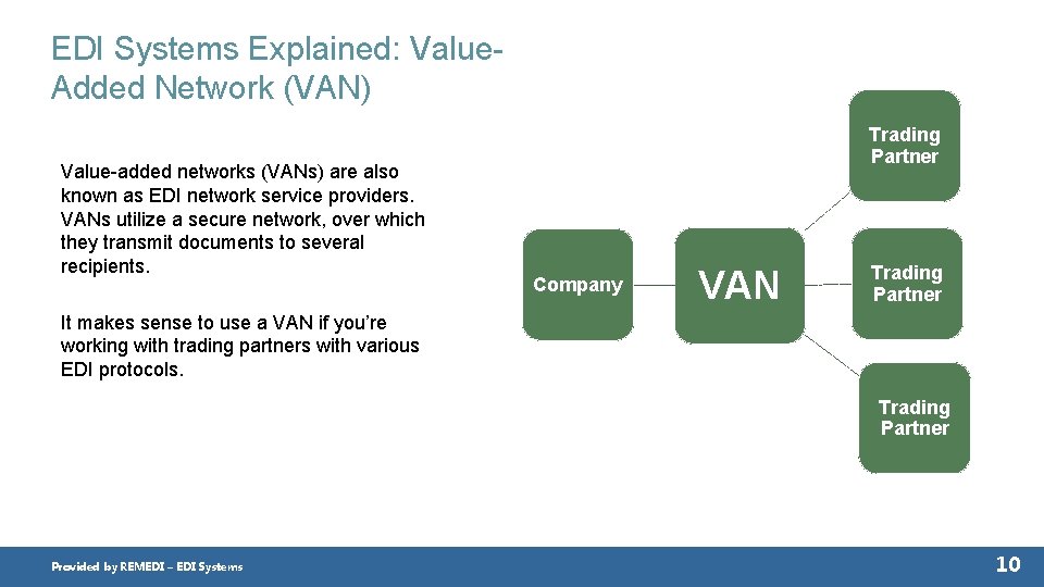 EDI Systems Explained: Value. Added Network (VAN) Value-added networks (VANs) are also known as