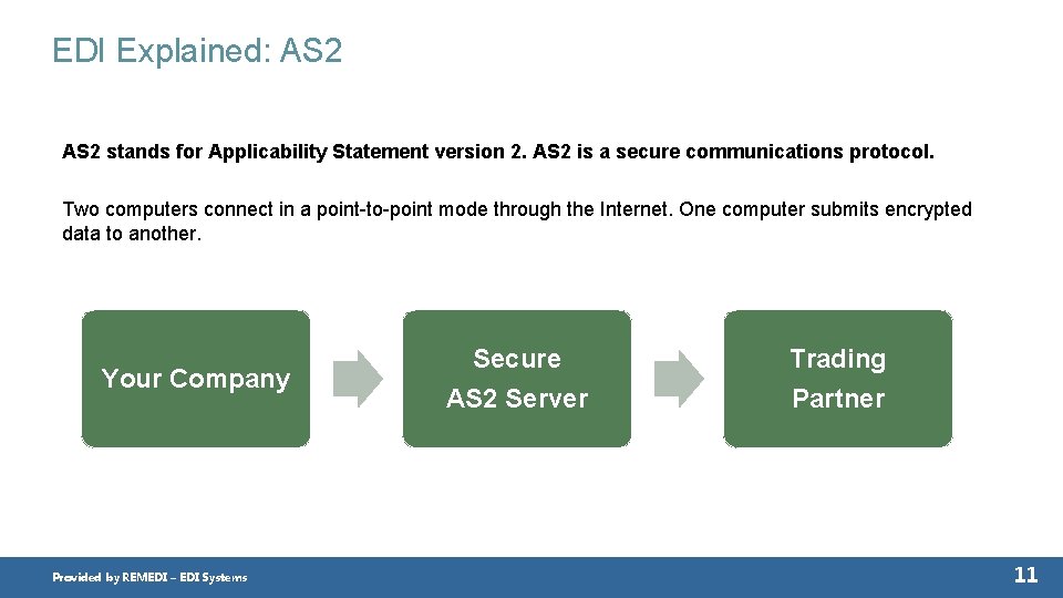 EDI Explained: AS 2 stands for Applicability Statement version 2. AS 2 is a