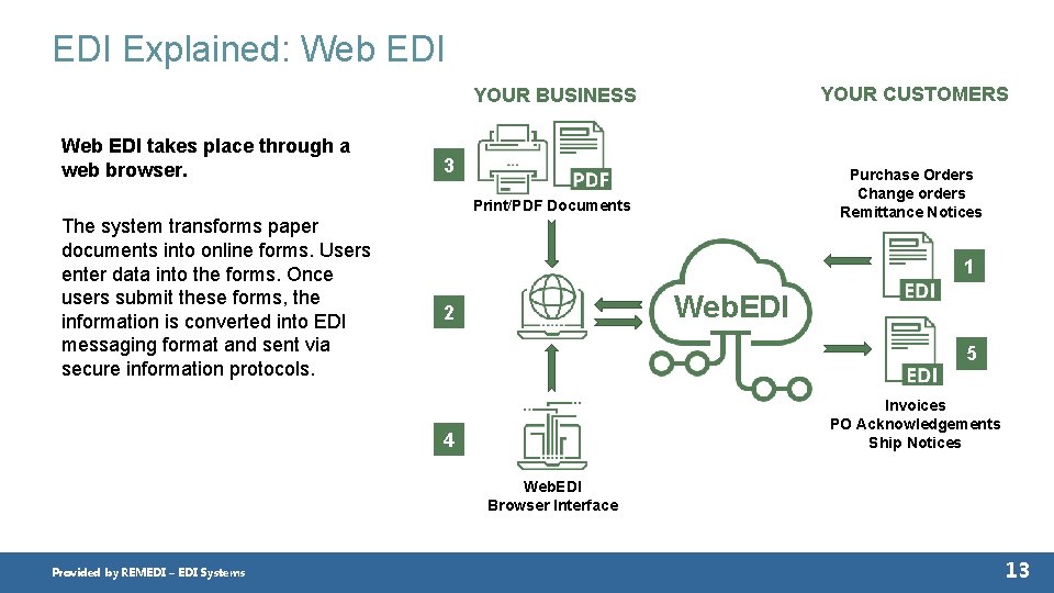 EDI Explained: Web EDI takes place through a web browser. The system transforms paper