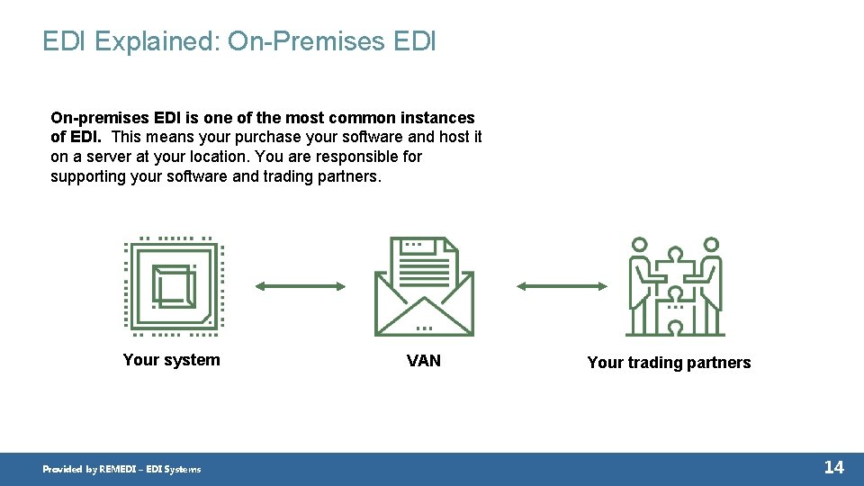 EDI Explained: On-Premises EDI On-premises EDI is one of the most common instances of