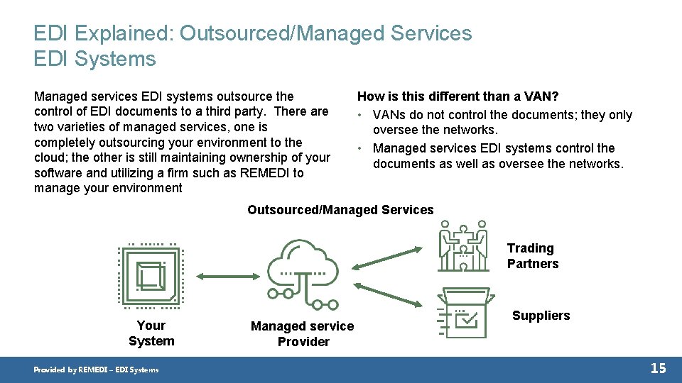 EDI Explained: Outsourced/Managed Services EDI Systems Managed services EDI systems outsource the control of