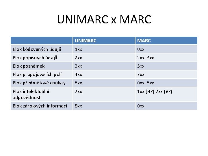 UNIMARC x MARC UNIMARC Blok kódovaných údajů 1 xx 0 xx Blok popisných údajů