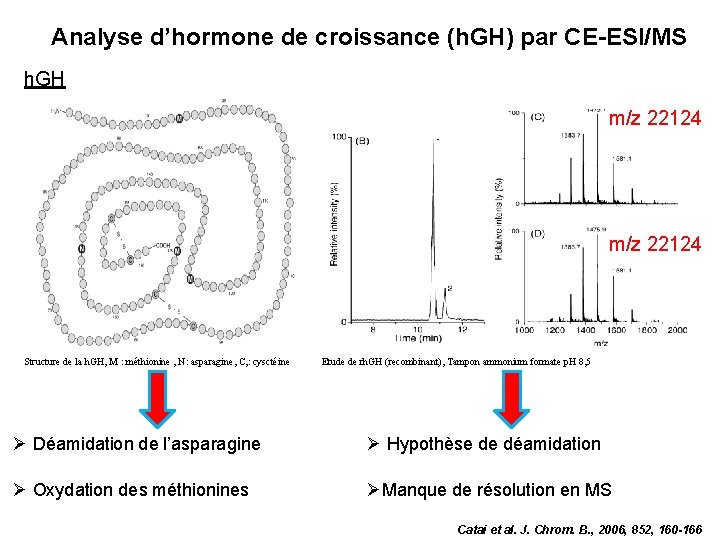 Analyse d’hormone de croissance (h. GH) par CE-ESI/MS h. GH m/z 22124 Structure de