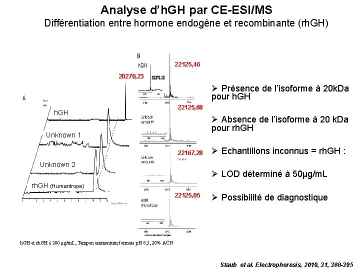 Analyse d’h. GH par CE-ESI/MS Différentiation entre hormone endogène et recombinante (rh. GH) 22125,