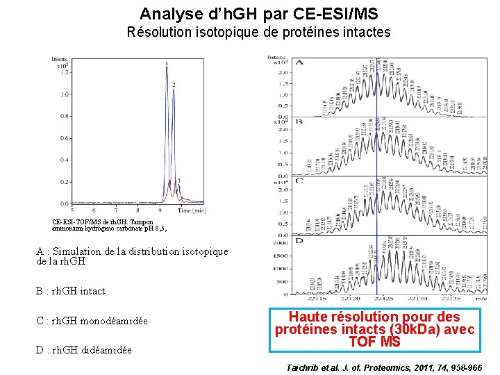 Analyse d’h. GH par CE-ESI/MS Résolution isotopique de protéines intactes CE-ESI-TOF/MS de rh. GH.