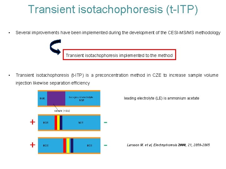 Transient isotachophoresis (t-ITP) • Several improvements have been implemented during the development of the