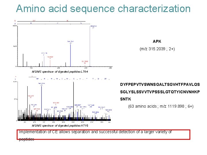 Amino acid sequence characterization APK (m/z 315. 2039 ; 2+) MS/MS spectrum of digested