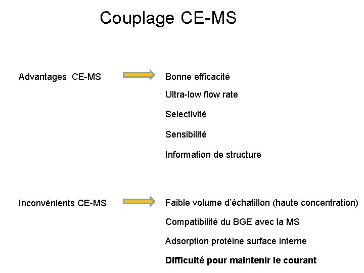 Couplage CE-MS Advantages CE-MS Bonne efficacité Ultra-low flow rate Selectivité Sensibilité Information de structure