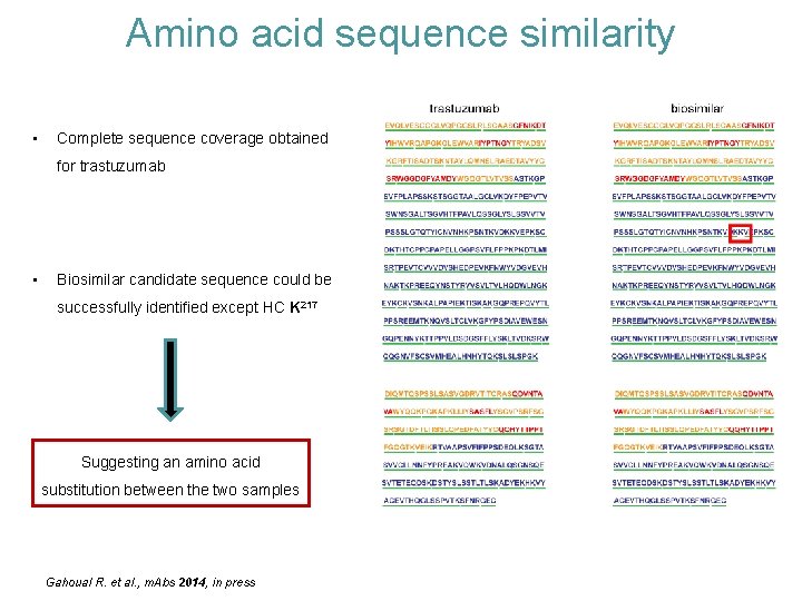 Amino acid sequence similarity • Complete sequence coverage obtained for trastuzumab • Biosimilar candidate