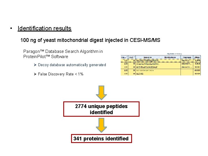 CESI Separation of Yeast Mitochondrial Digest • Identification results 100 ng of yeast mitochondrial