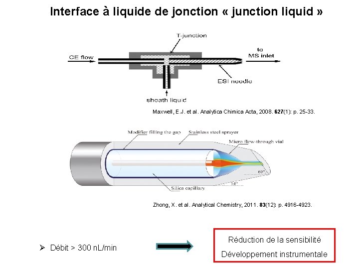 Interface à liquide de jonction « junction liquid » Maxwell, E. J. et al.