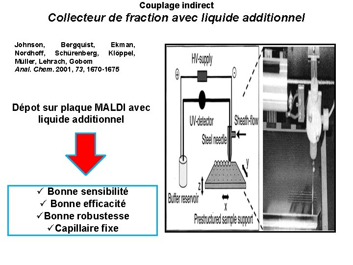 Couplage indirect Collecteur de fraction avec liquide additionnel Johnson, Bergquist, Ekman, Nordhoff, Schürenberg, Klöppel,