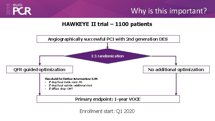 Why is this important? HAWKEYE II trial – 1100 patients Angiographically successful PCI with