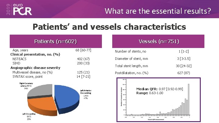 What are the essential results? Patients’ and vessels characteristics Vessels (n=751) Patients (n=602) Age,