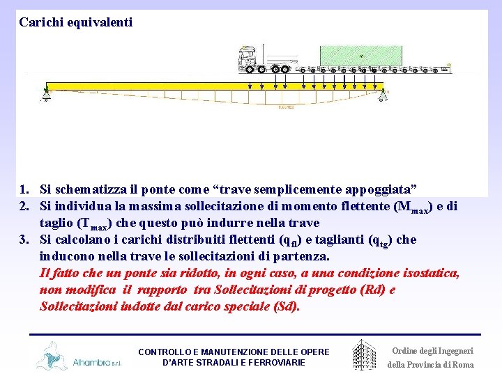 Carichi equivalenti 1. Si schematizza il ponte come “trave semplicemente appoggiata” 2. Si individua