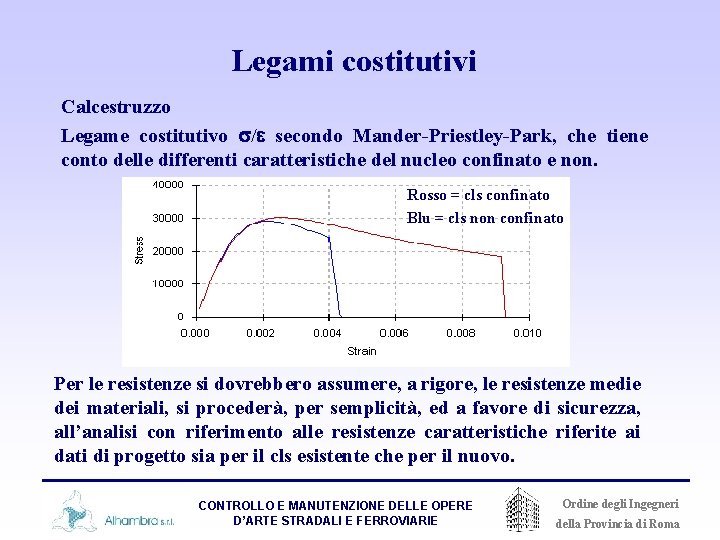 Legami costitutivi Calcestruzzo Legame costitutivo s/e secondo Mander-Priestley-Park, che tiene conto delle differenti caratteristiche