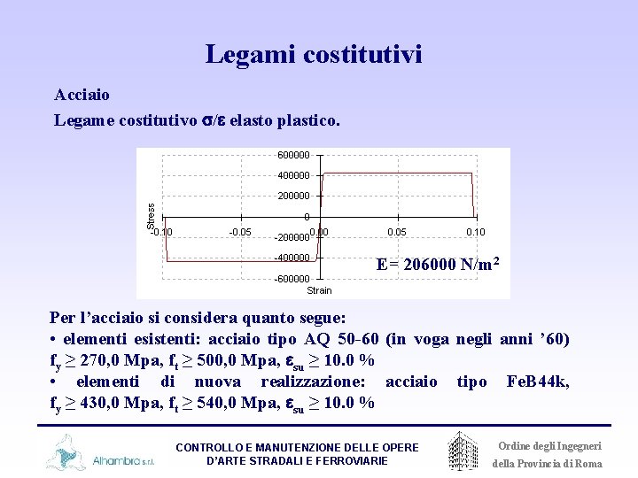 Legami costitutivi Acciaio Legame costitutivo s/e elasto plastico. E= 206000 N/m 2 Per l’acciaio