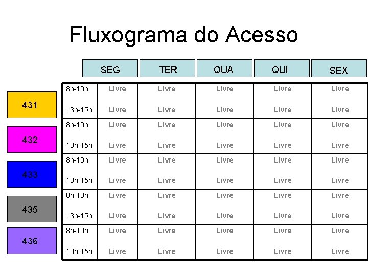 Fluxograma do Acesso SEG 431 432 433 435 TER QUA QUI SEX 8 h-10