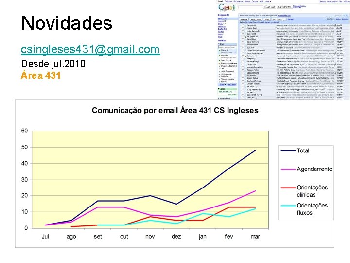 Novidades csingleses 431@gmail. com Desde jul. 2010 Área 431 