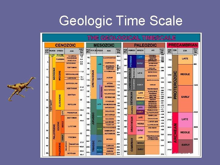 Geologic Time Scale 