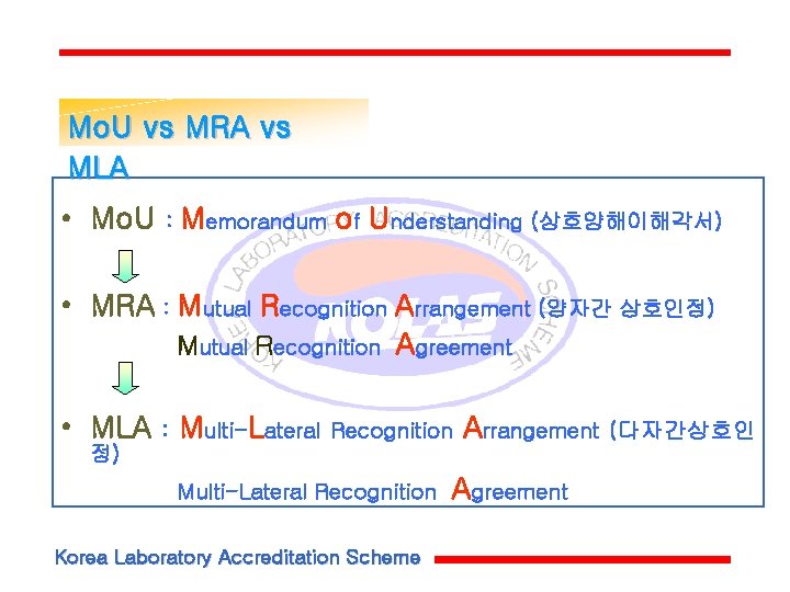 Mo. U vs MRA vs MLA • Mo. U : Memorandum of Understanding (상호양해이해각서)
