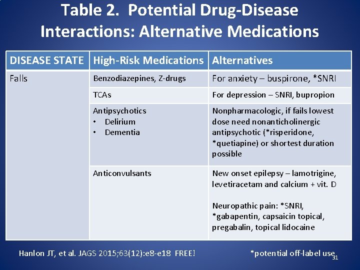 Table 2. Potential Drug-Disease Interactions: Alternative Medications DISEASE STATE High-Risk Medications Alternatives Falls Benzodiazepines,