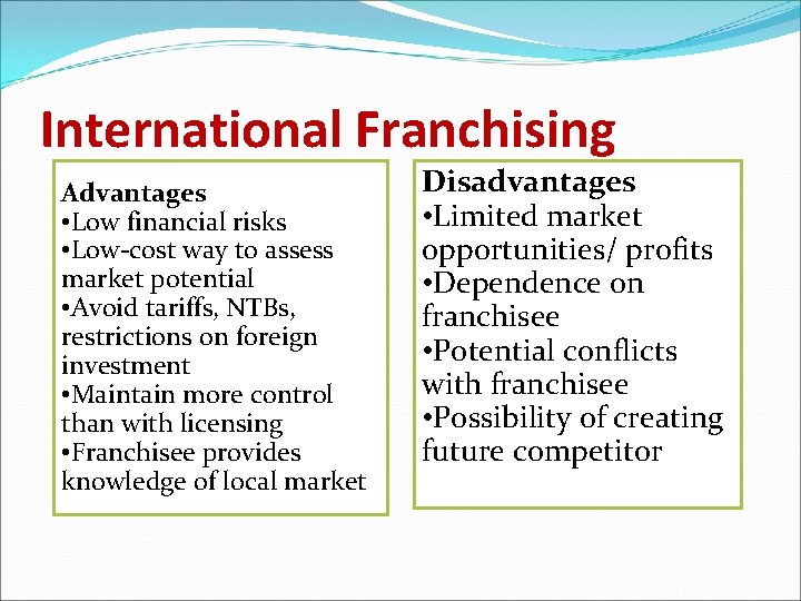 International Franchising Advantages • Low financial risks • Low-cost way to assess market potential