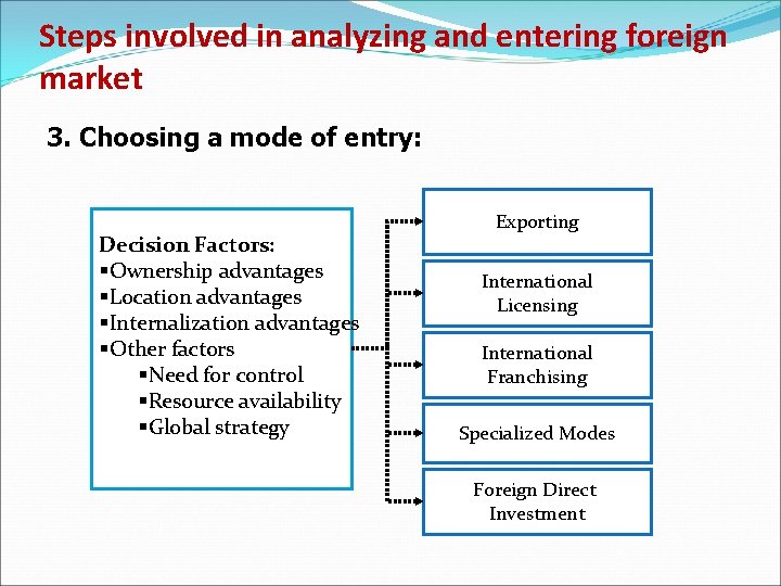 Steps involved in analyzing and entering foreign market 3. Choosing a mode of entry: