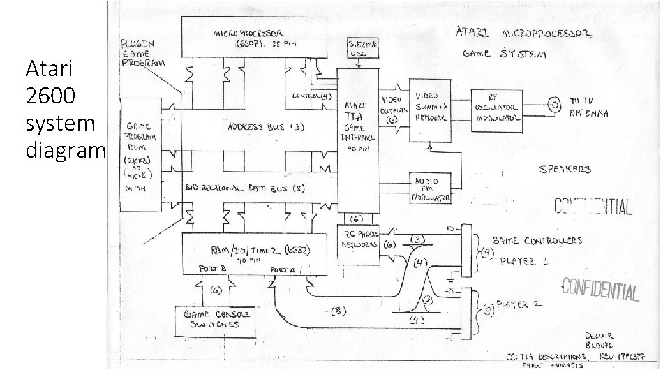 Atari 2600 system diagram Page 7 