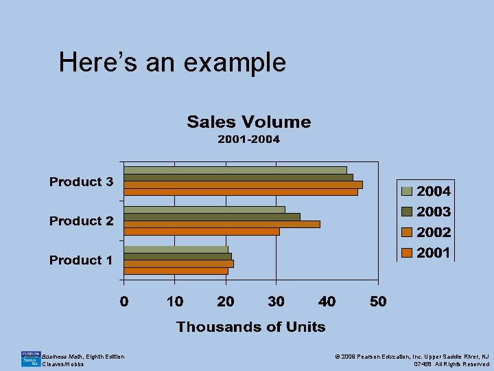 Here’s an example Business Math, Eighth Edition Cleaves/Hobbs © 2009 Pearson Education, Inc. Upper
