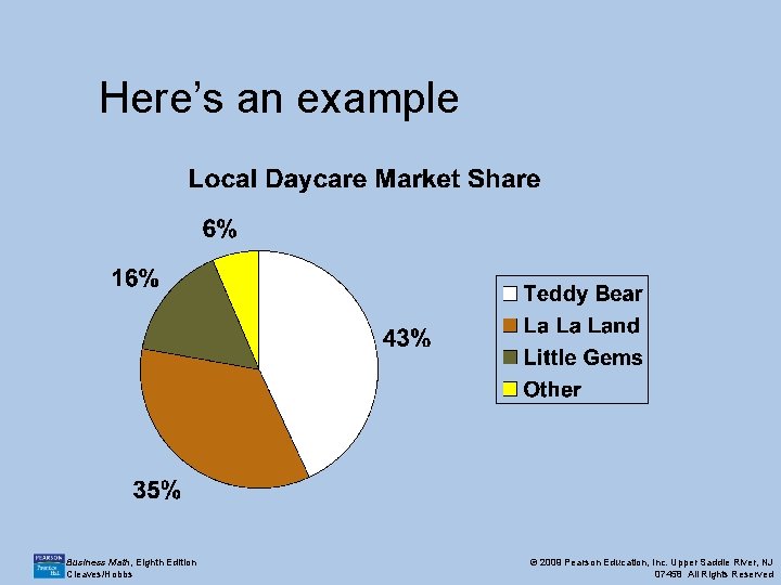 Here’s an example Business Math, Eighth Edition Cleaves/Hobbs © 2009 Pearson Education, Inc. Upper