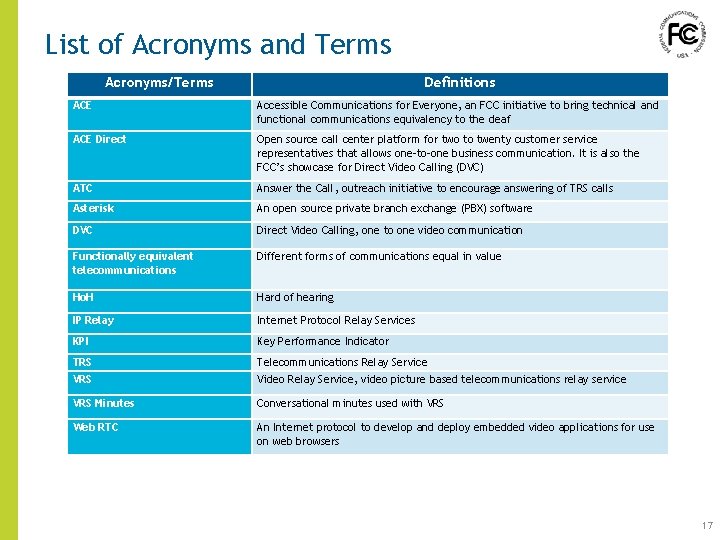 List of Acronyms and Terms Acronyms/Terms Definitions ACE Accessible Communications for Everyone, an FCC List of Acronyms and Terms Acronyms/Terms Definitions ACE Accessible Communications for Everyone, an FCC