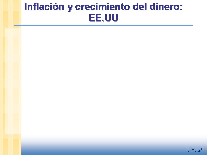 Inflación y crecimiento del dinero: EE. UU slide 25 