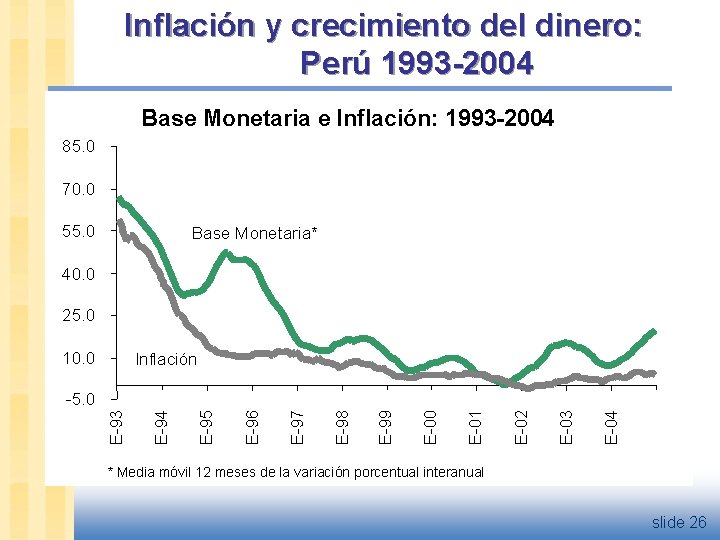 Inflación y crecimiento del dinero: Perú 1993 -2004 Base Monetaria e Inflación: 1993 -2004