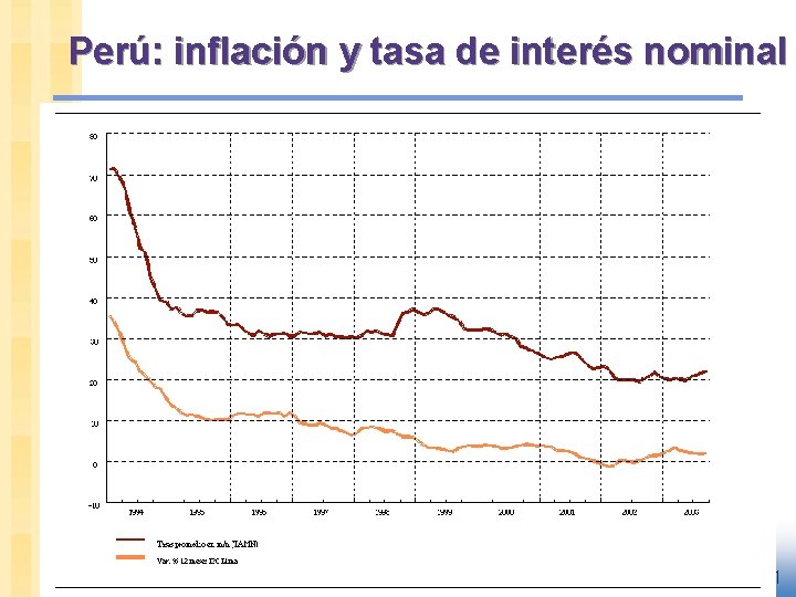 Perú: inflación y tasa de interés nominal slide 31 