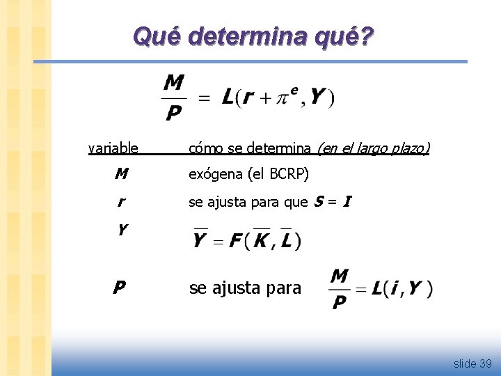 Qué determina qué? variable cómo se determina (en el largo plazo) M exógena (el