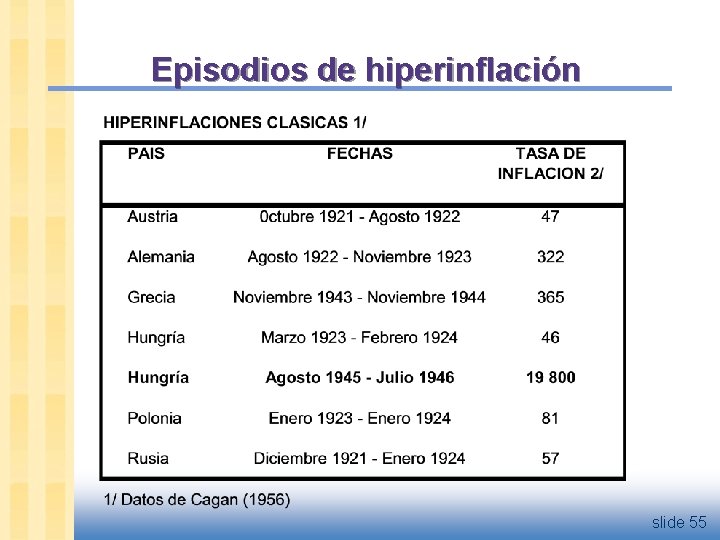 Episodios de hiperinflación slide 55 