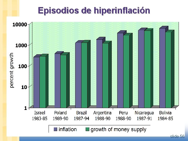 Episodios de hiperinflación slide 56 