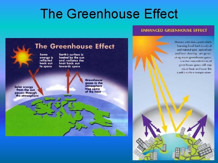 The Greenhouse Effect 