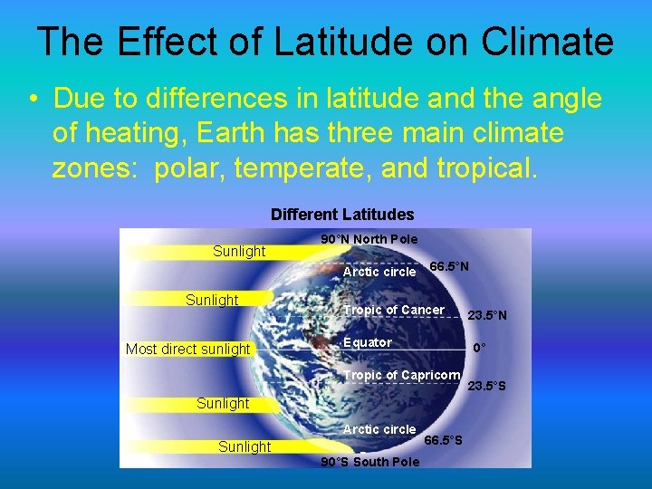 The Effect of Latitude on Climate • Due to differences in latitude and the